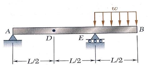 Image result for Solving Deflection On Sign Post Beam