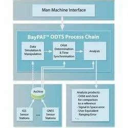 Image result for Man Machine Interface