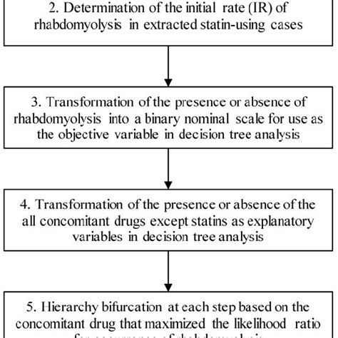 SQL Data Analysis 的图像结果