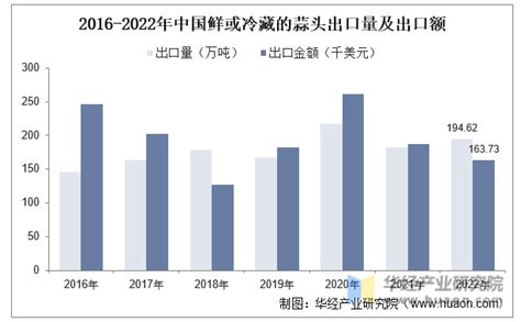 2021年中国大蒜产业数据分析简报 - 知乎