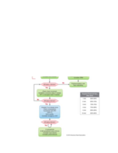 Image result for Neonatal Resuscitation Algorithm