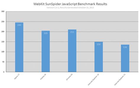 Internet Explorer Ratings 的图像结果