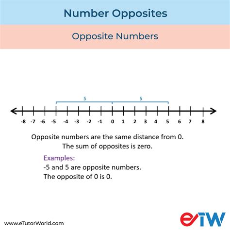 Image result for Opposite Operations Math