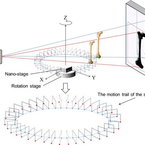 Image result for Scanning Program