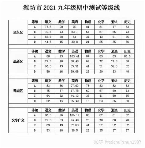 潍坊初中学校排名2024最新排名(排名前十)
