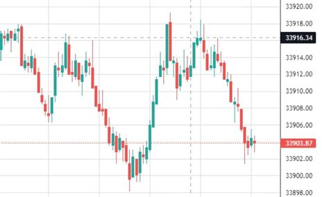 Image result for Random Chart Generator