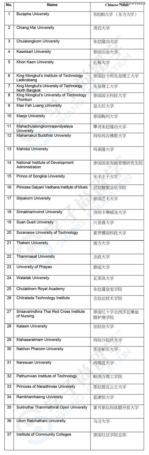 中国承认学历的泰国大学名单（中国认证的泰国大学）-各类疑难杂症-海外留学肄业网