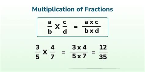 Image result for Fraction Multiplication Examples