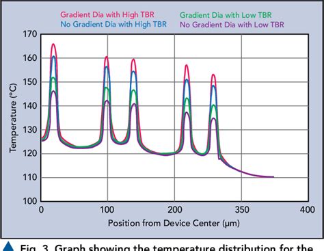 Image result for Explain How Sat Com Power Amplifiers Work