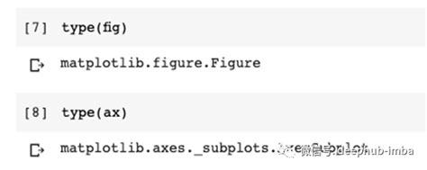 Matplotlib AX 的图像结果