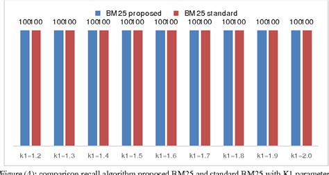 BM25 Algorithm Explained 的图像结果