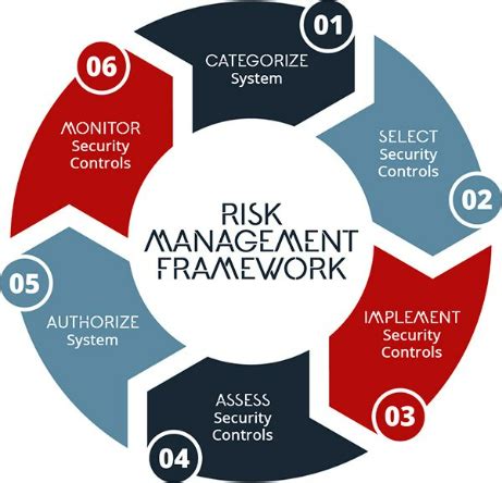 Cyber Security Risk Management 的图像结果