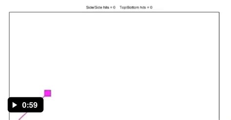 Dvd logo that hits the corner at the end - Awesome | Best funny ...