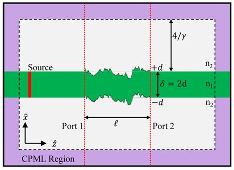 Electronics | Special Issue : Computational Electromagnetics for ...