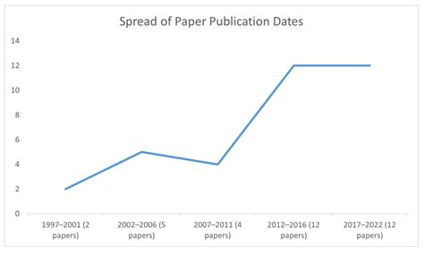 The Professional Identity of Social Workers in Mental Health Services: A Scoping Review