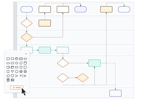 Image result for Lucidchart Flowchart