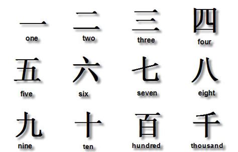 Numerical Idioms: 数字成语 | Musings of Atypical Chinaman