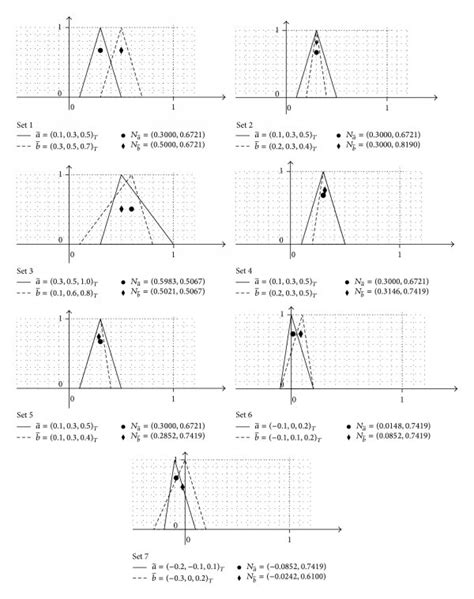 Image result for Fuzzy Numbers