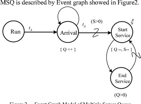 Image result for Sigma Event Graph Simulation Videos
