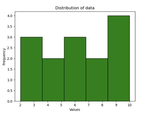 Image result for Python Data Graphing