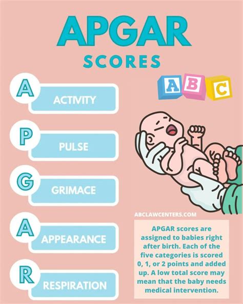 Image result for Apgar Testing
