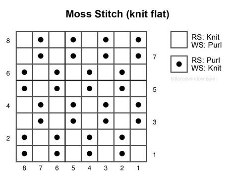 Moss Stitch Knitting Pattern 的图像结果