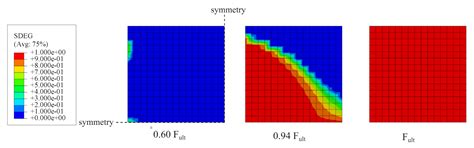 On the Calibration of a Numerical Model for Concrete-to-Concrete Interface