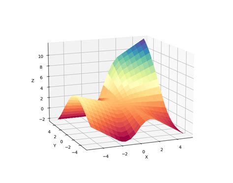 Image result for Fuzzy Logic in Python