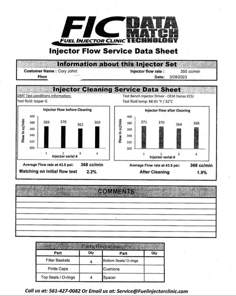 Image result for Denso Injector Testing