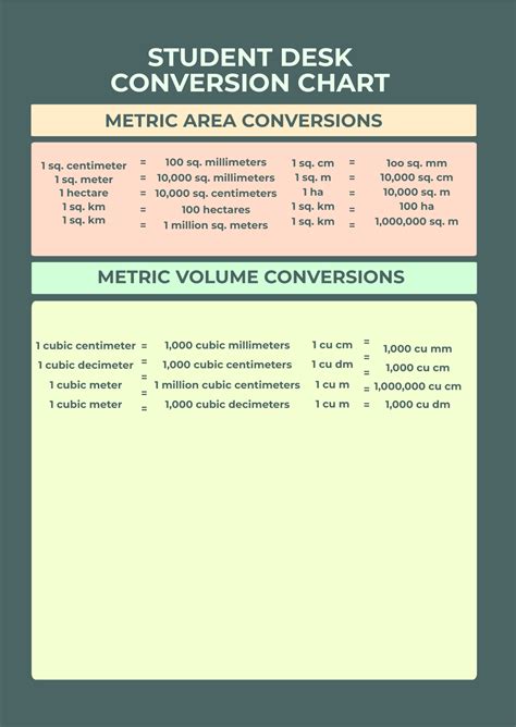 Image result for Gram Conversion Chart