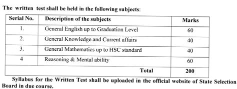 Odisha Study Point SSB Odisha Recruitment 2024 Junior Assistant, PET ...