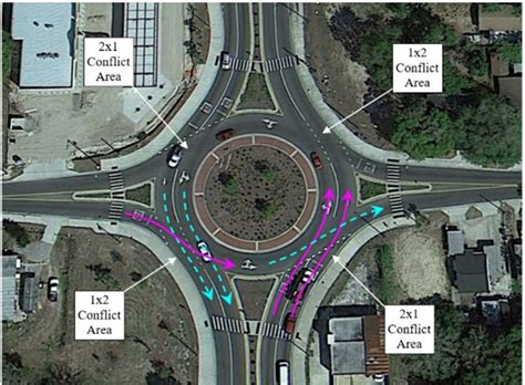 Image result for Roundabout Drop Off Pattern