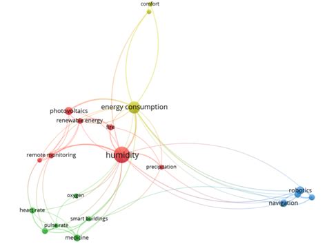 Image result for Arduino Colors