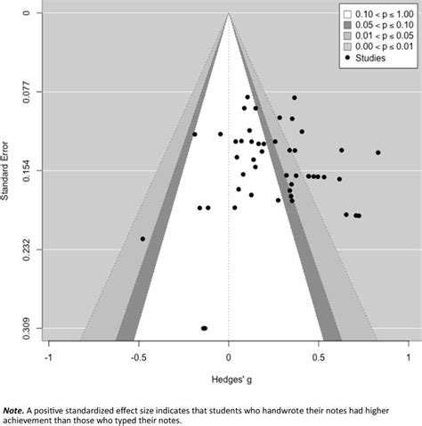 Image result for Handwritten Lecture Notes