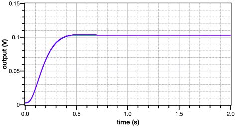 Minimum Active Component Count Design of a PIλDμ Controller and Its ...