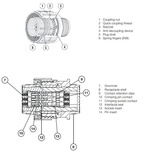 TV-SIM Modular Thread Coupling Connectors - Amphenol Air LB Germany ...