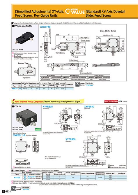 [Standard] XY-Axis Dovetail - Slide, Feed Screw | MISUMI | MISUMI India