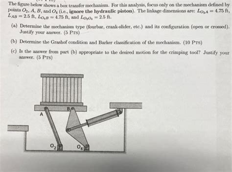 Image result for Box Transfer Mechanism Using Links Animation