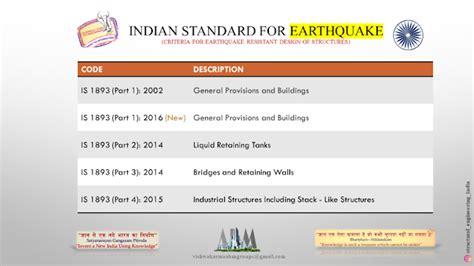 Image result for Civil Engineer Is Code