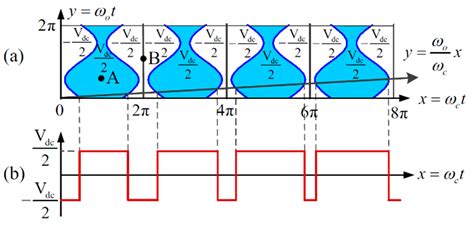 Equivalent Phase Current Harmonic Elimination in Quadruple Three-Phase ...