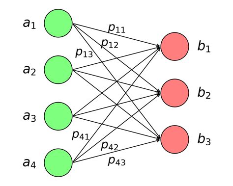 Image result for Time-Variant Optimal Transport