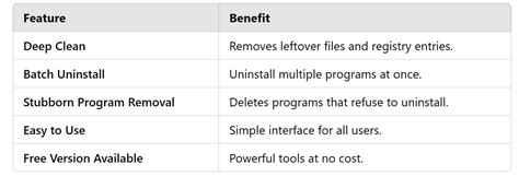 Image result for Remove Unwanted Programs