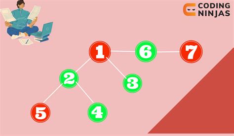 Image result for Bipartite Graph Question