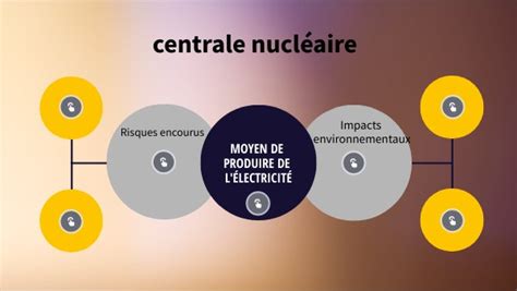 Circle Process Map 的图像结果