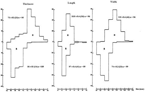 Effects of Population Declines on Habitat Segregation and Activity ...