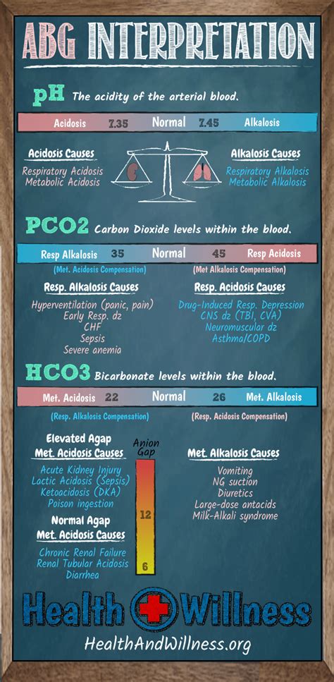 ABG Normal Values 的图像结果