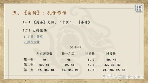 全套周易系列，总容量大小G,190个文件！