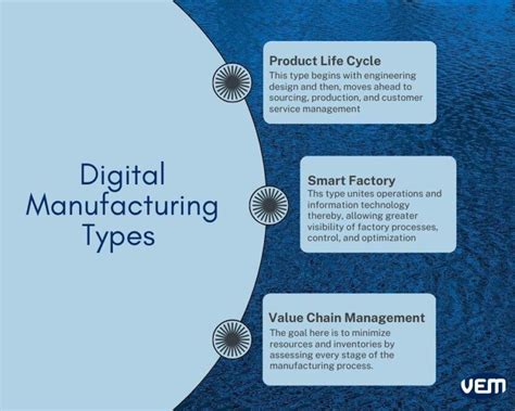 Digital Manufacturing Software 的图像结果