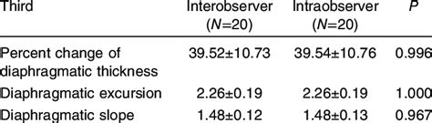 Image result for Interobserver Variability