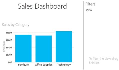 Excel Power View 的图像结果